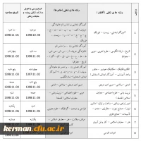 اطلاعیه شماره (2) مصاحبه پذیرفته شدگان آزمون استخدامی 2