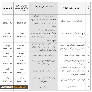 اطلاعیه شماره (2) مصاحبه پذیرفته شدگان آزمون استخدامی