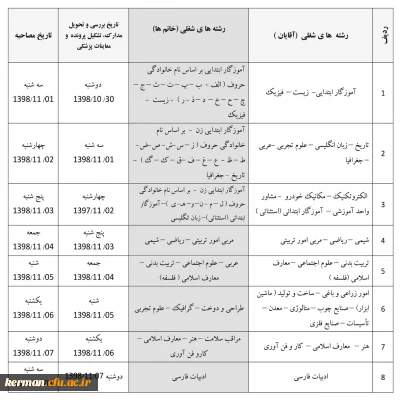 اطلاعیه شماره (2) مصاحبه پذیرفته شدگان آزمون استخدامی