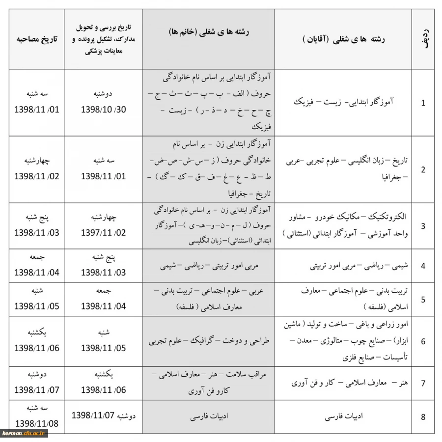 اطلاعیه شماره (2) مصاحبه پذیرفته شدگان آزمون استخدامی 2