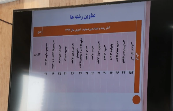 رئیس دانشگاه فرهنگیان استان کرمان
ویژگی دوره مهارت آموزی پذیرفته شدگان آزمون استخدامی (ماده 28) سال 1398 ، در مجازی برگزار شدن آن می باشد 5