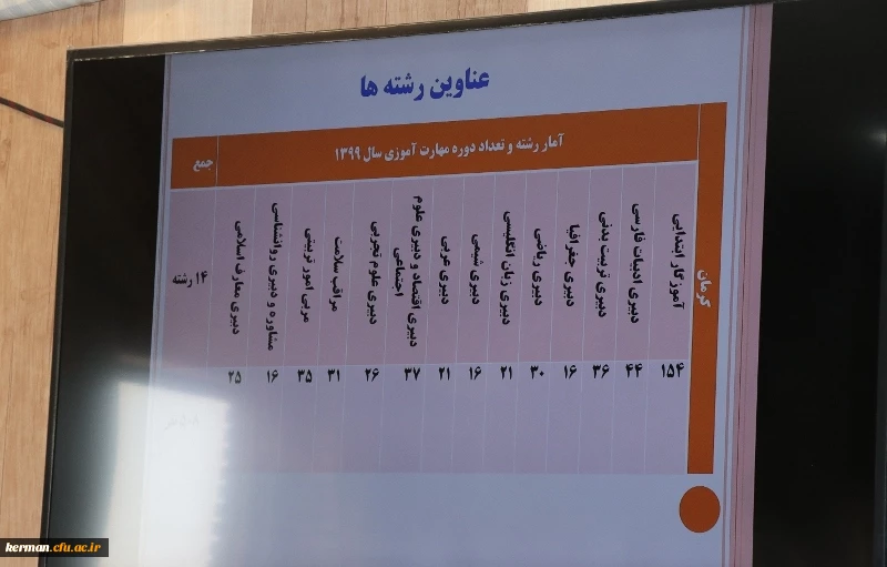 رئیس دانشگاه فرهنگیان استان کرمان
ویژگی دوره مهارت آموزی پذیرفته شدگان آزمون استخدامی (ماده 28) سال 1398 ، در مجازی برگزار شدن آن می باشد 5