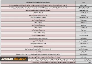قابل توجه مهارت آموزان 

ماده ٢٨ دانشگاه فرهنگیان
