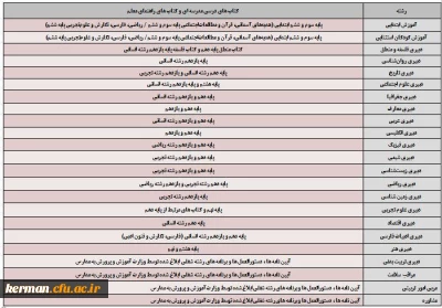 قابل توجه مهارت آموزان 

ماده ٢٨ دانشگاه فرهنگیان