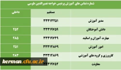 اطلاعیه
چگونگی ارائه  خدمات آموزشی  ارائه گواهی اشتغال  به تحصیل، مدارک فارغ التحصیلی و....پردیس خواجه نصیرالدین طوسی  درفروردین واردیبهشت ماه ۱۴۰۰ 2