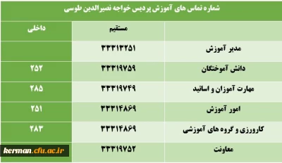 اطلاعیه
چگونگی ارائه  خدمات آموزشی  ارائه گواهی اشتغال  به تحصیل، مدارک فارغ التحصیلی و....پردیس خواجه نصیرالدین طوسی  درفروردین واردیبهشت ماه ۱۴۰۰