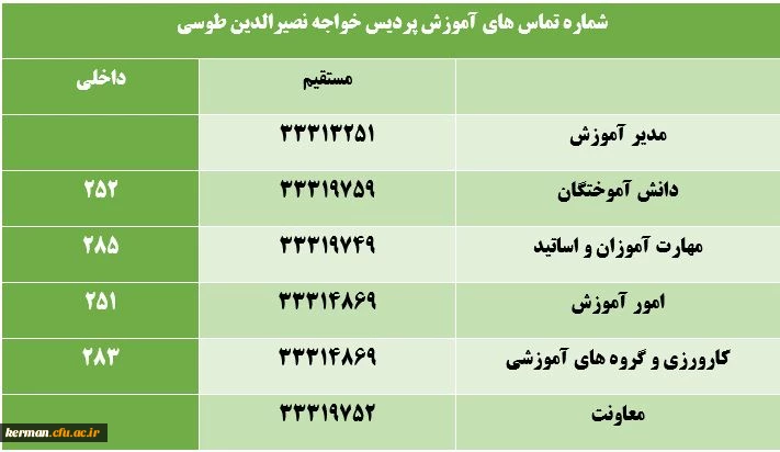 اطلاعیه
چگونگی ارائه  خدمات آموزشی  ارائه گواهی اشتغال  به تحصیل، مدارک فارغ التحصیلی و....پردیس خواجه نصیرالدین طوسی  درفروردین واردیبهشت ماه ۱۴۰۰ 2