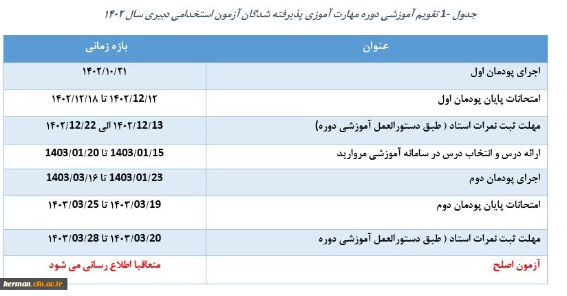 اطلاعیه آغاز کلاس های مهارت آموزان رشته های دبیری 2