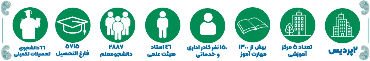 دانشگاه در یک نگاه