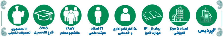 دانشگاه در یک نگاه